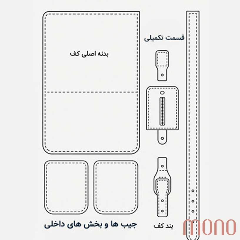 اجزای الگوی کیف دوشی زنانه