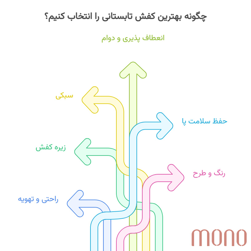 مزایای استفاده از کفش تابستانی
